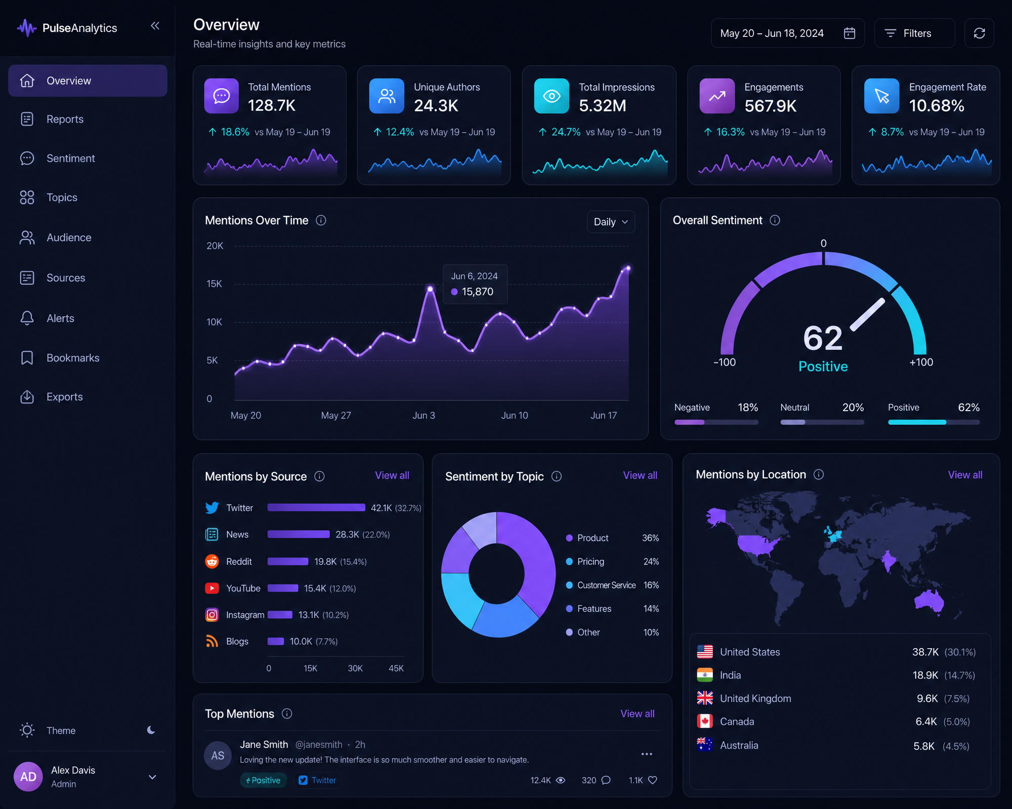 AtomMatrix AI analytics dashboard interface